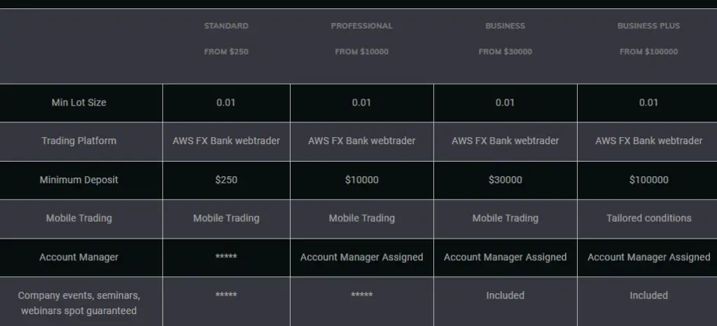 Account Types