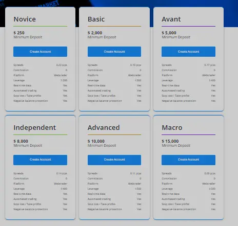 Account Types