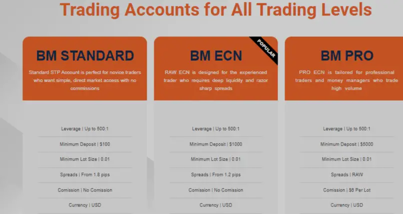 Berrymarkets FX Review- GENUINE BerryMarkets FX Broker? Read