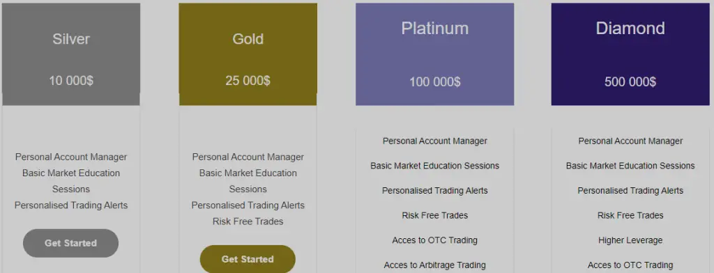 Account Types