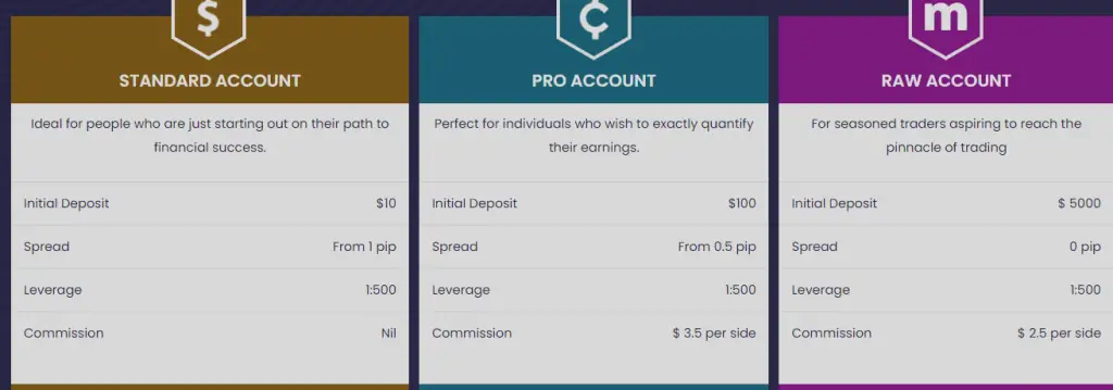 Account Packages