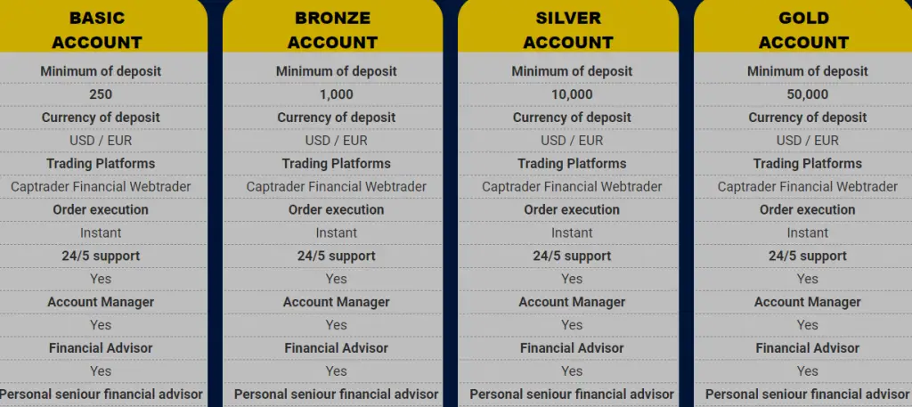 Account types