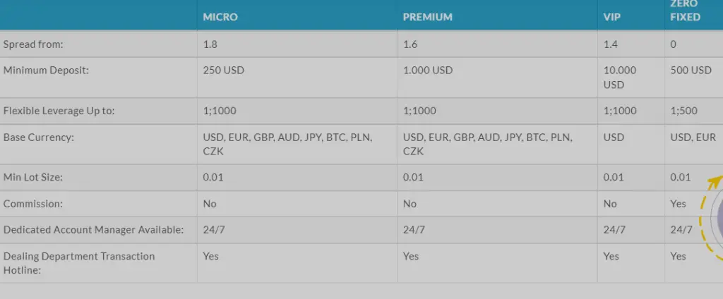 Account types