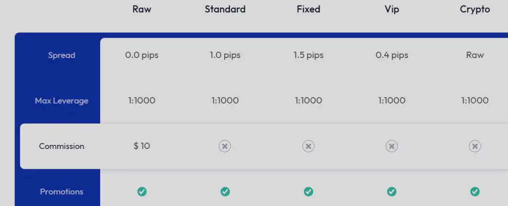 Account types