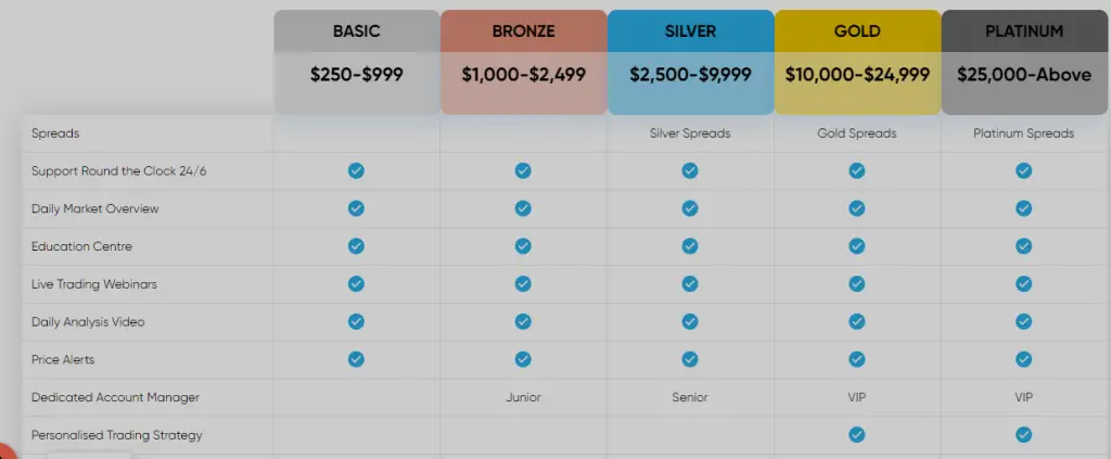 Account types