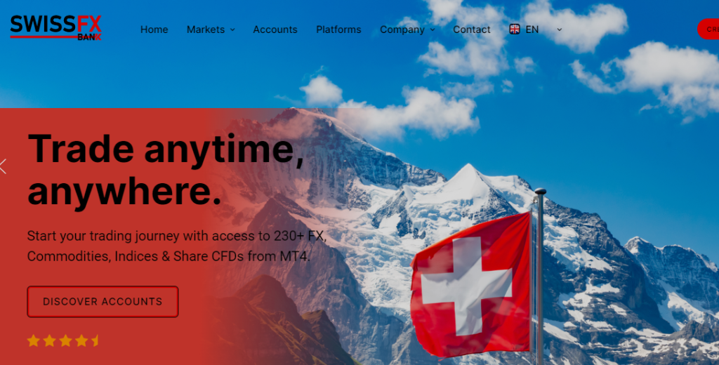SwissFX Bank Review
