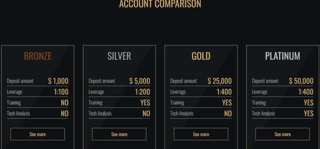 Account types