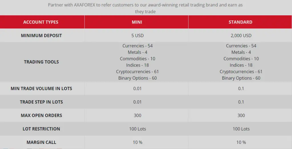 Account types