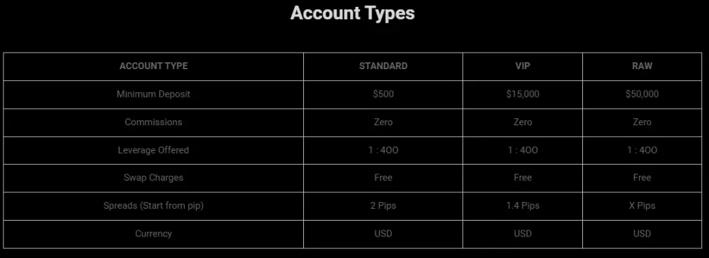 Account types