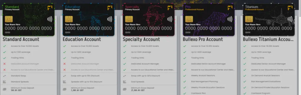 Account types
