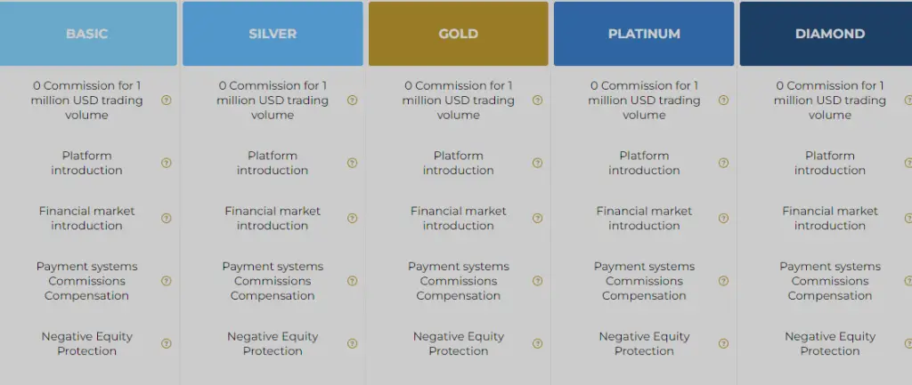 Account types