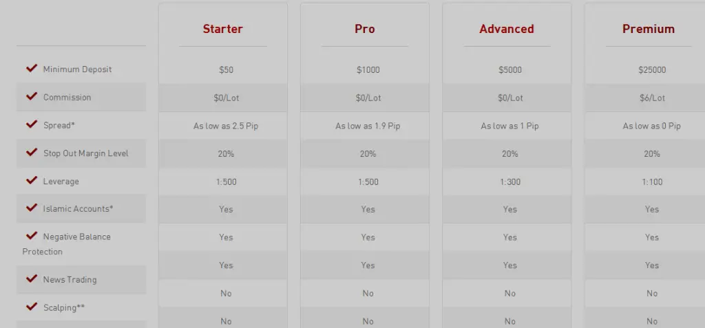 Account types