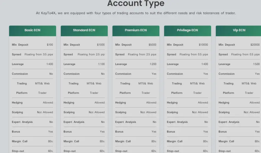 Account types