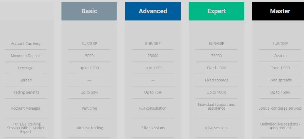 Account types