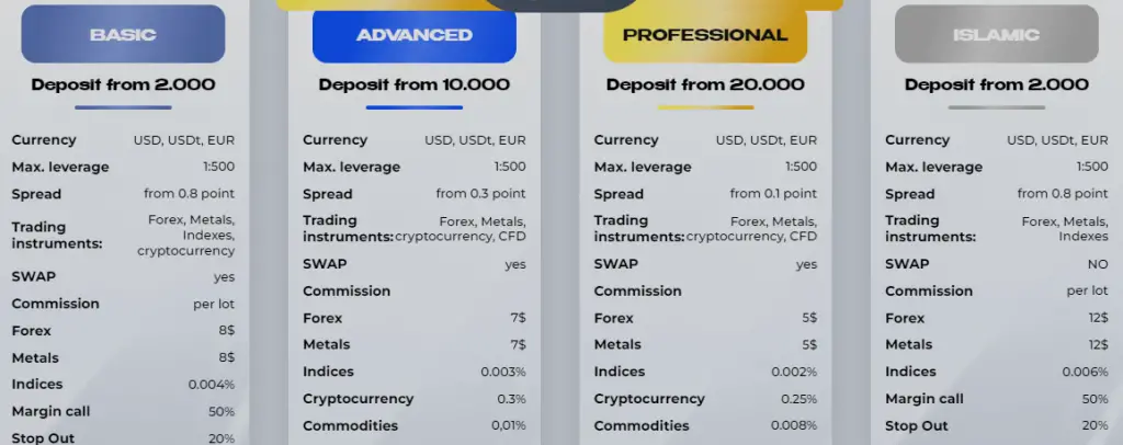 Account types