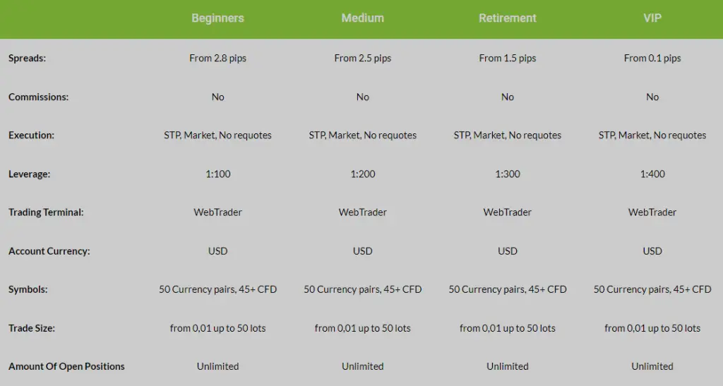 Account types