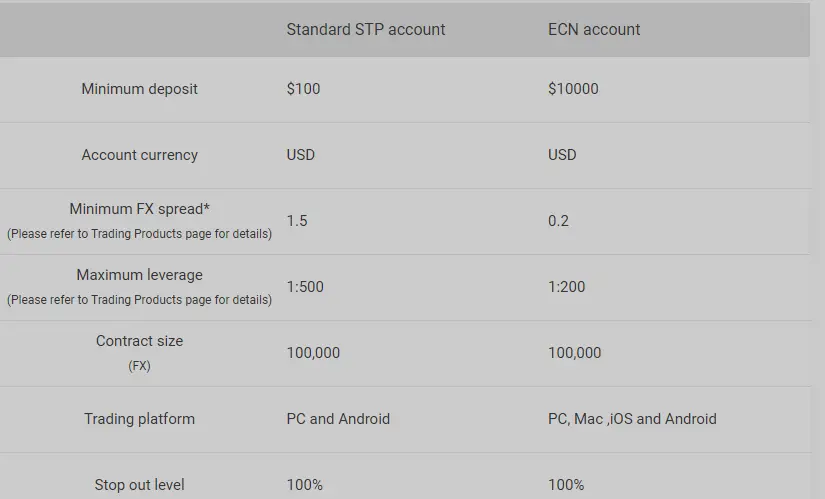 Account type