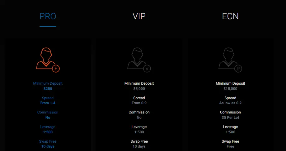 Account type