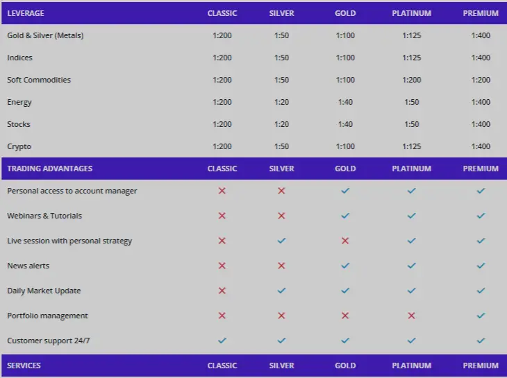 Account types