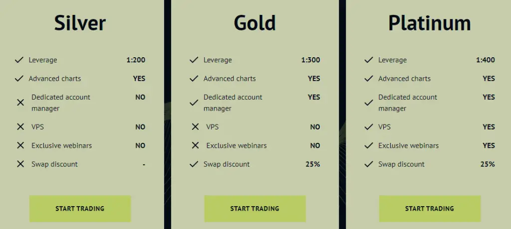 Account type