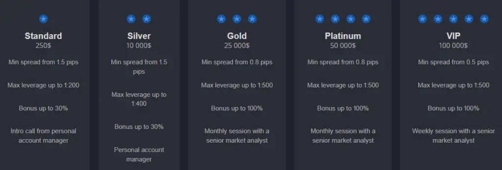 Account type